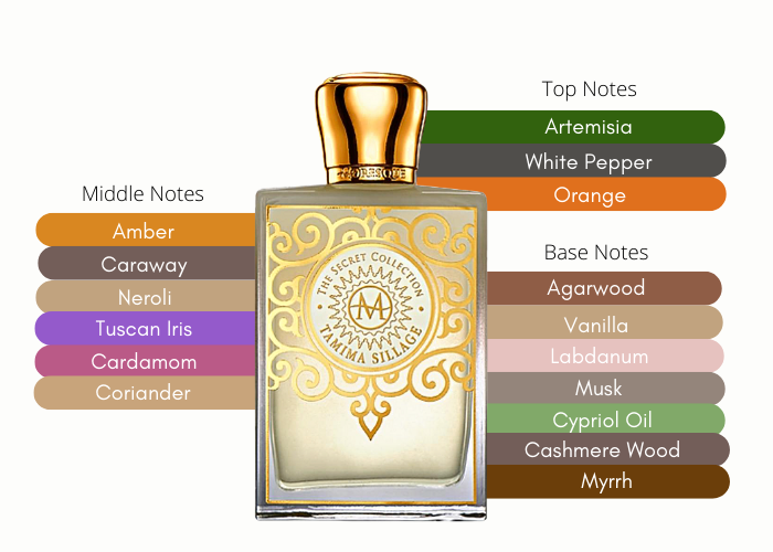 Brand Story Image 2