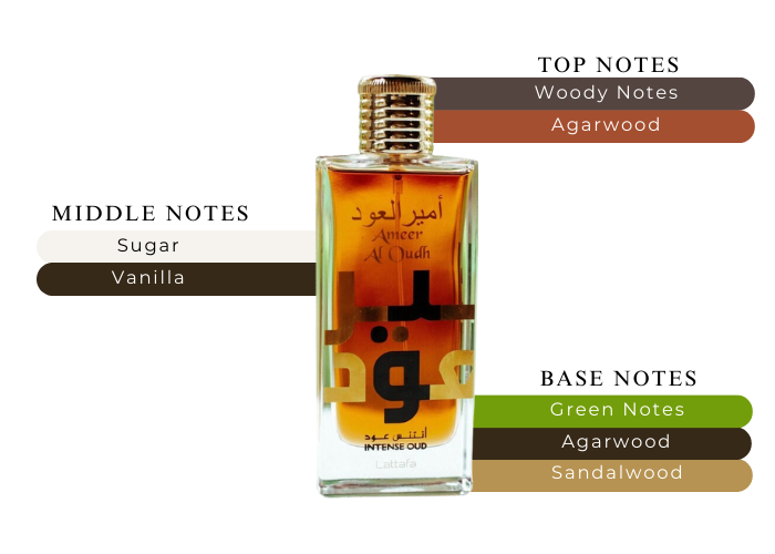 Brand Story Image 2