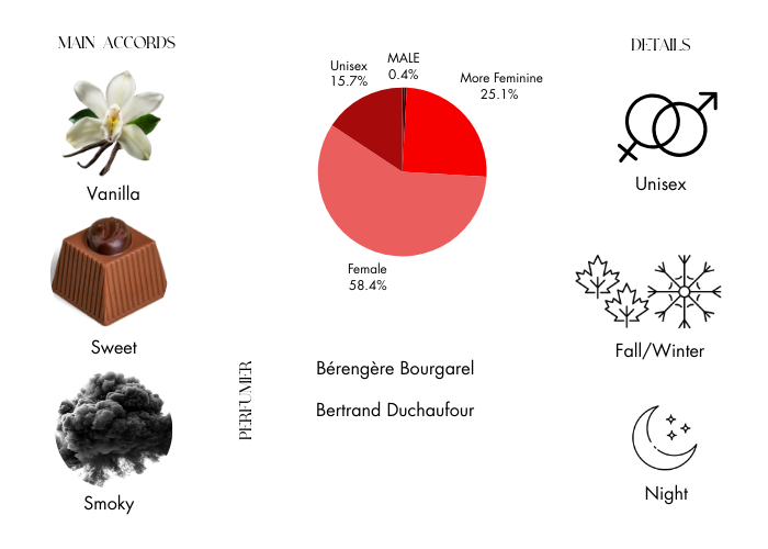 Brand Story Image 1
