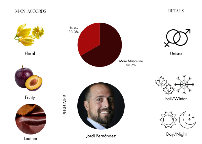 Brand Story Image 1