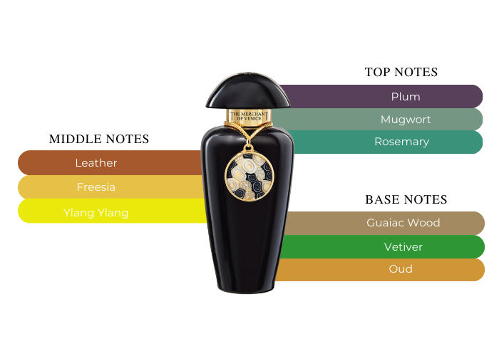 Brand Story Image 2
