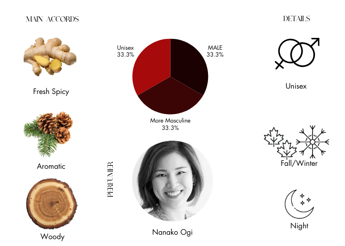 Brand Story Image 1