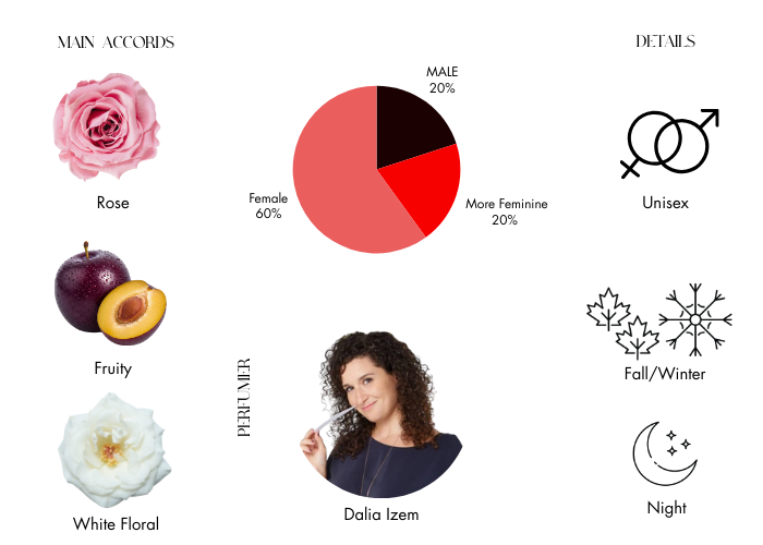 Brand Story Image 1