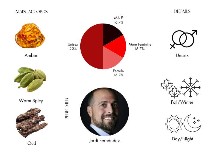 Brand Story Image 1
