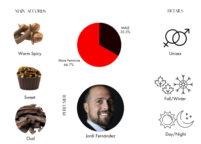 Brand Story Image 1