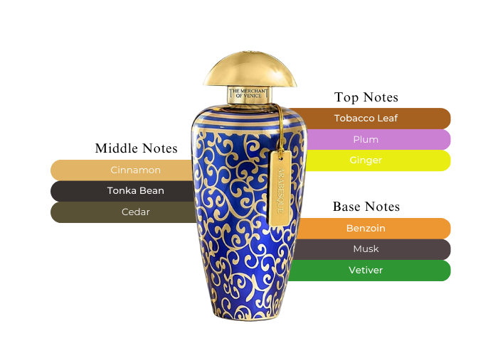香水(ユニセックス) Merchant of Venice Arabesque 100ml The Merchant of Venice Arabesque - A Great Adventure