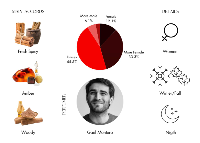 Brand Story Image 1