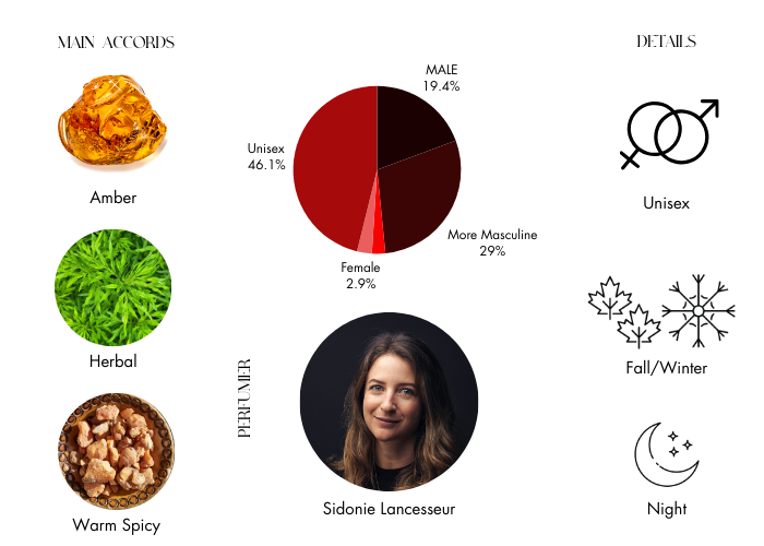 Parfums De Marly Valaya