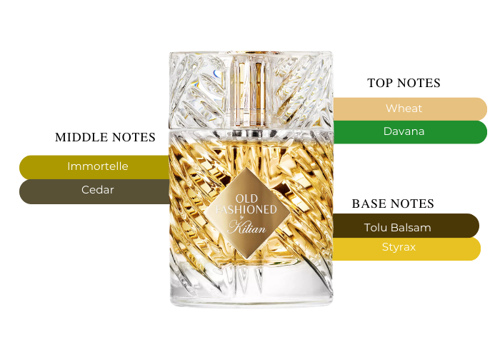 Parfums De Marly Valaya