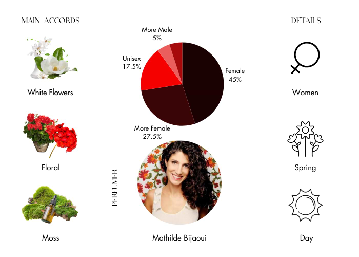 Brand Story Image 1