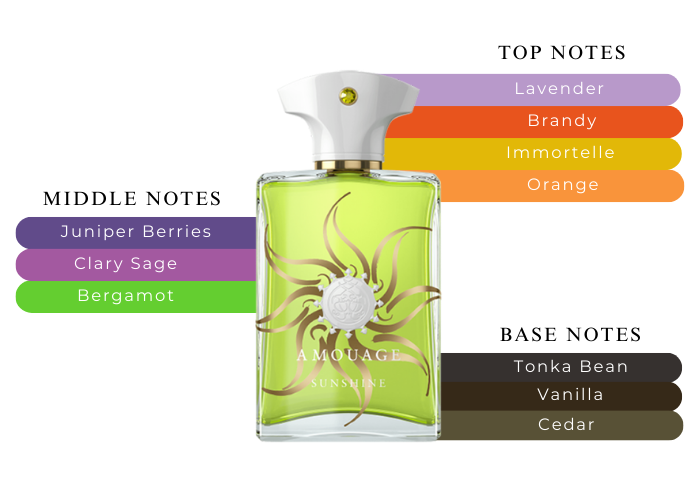 【関税&送料込】Amouage Perfumes Green The House of Amouage