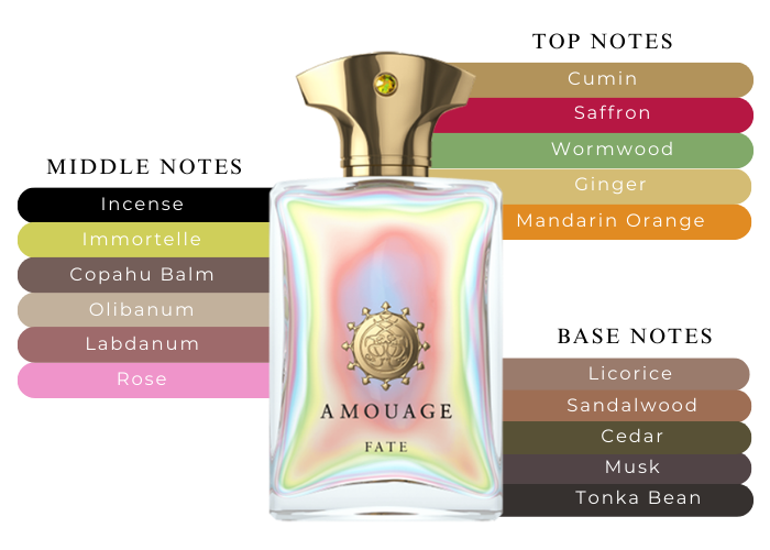 Brand Story Image 2