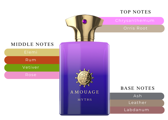 Brand Story Image 2
