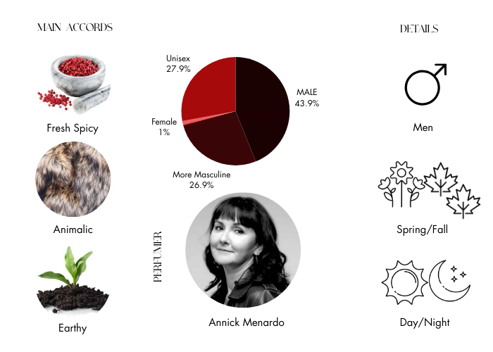 Brand Story Image 1