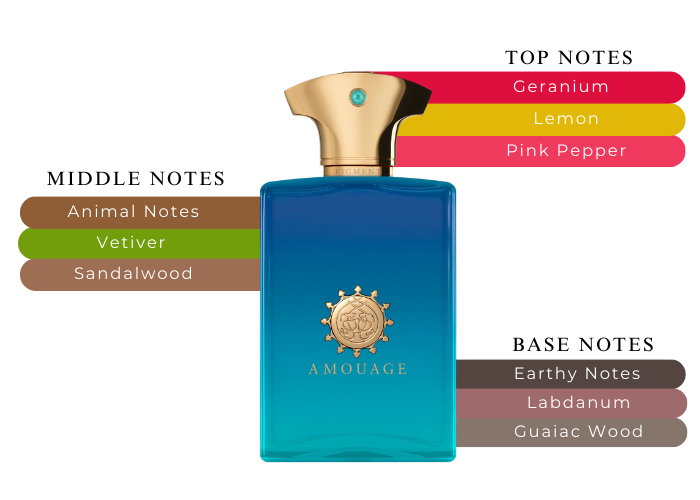 Brand Story Image 2