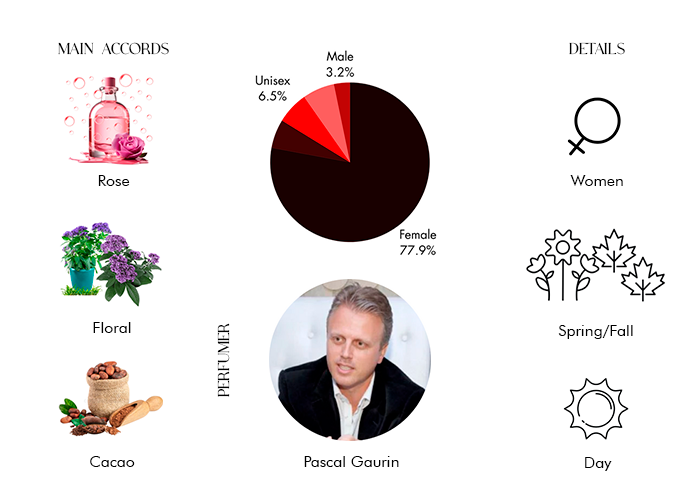 Brand Story Image 1