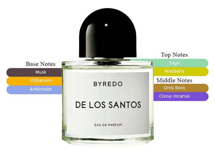 Byredo De Los Santos 5ml-Where Artistry Meets Fragrance Byredo De Los Santos 5ml-Where Artistry Meets Fragrance