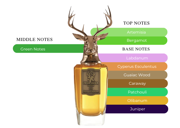 Brand Story Image 2