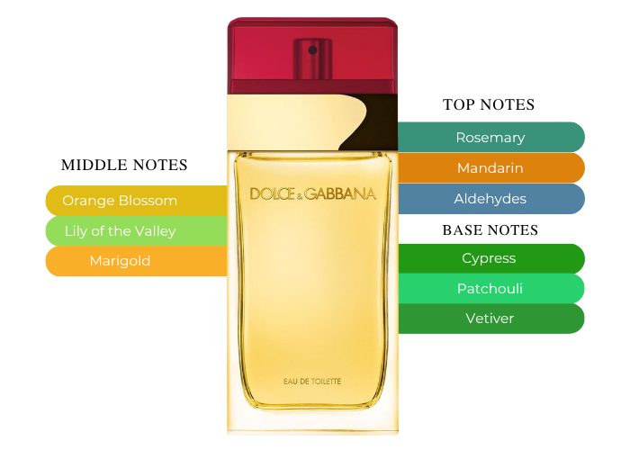Brand Story Image 2