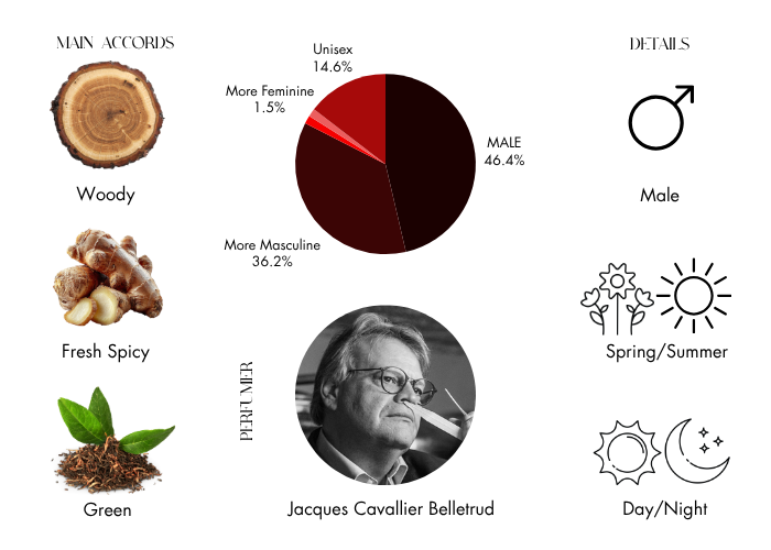 Brand Story Image 1
