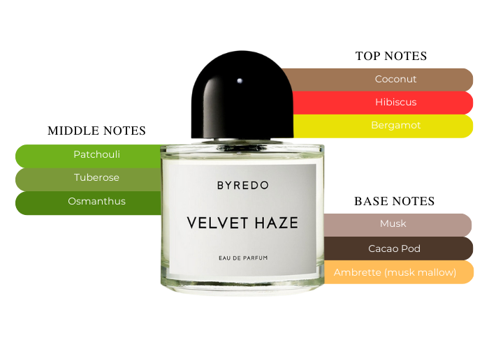 Step into a World of Mesmerizing Opulence-Byredo Velvet Haze 5ml Step into a World of Mesmerizing Opulence-Byredo Velvet Haze 5ml