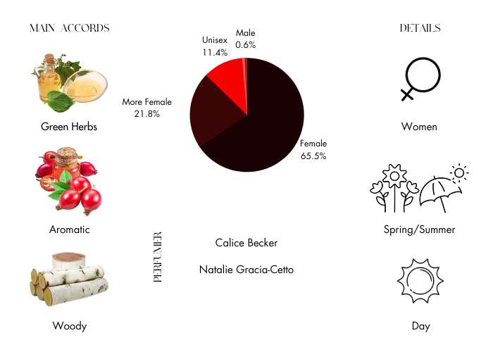 Brand Story Image 1