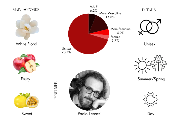 Brand Story Image 1