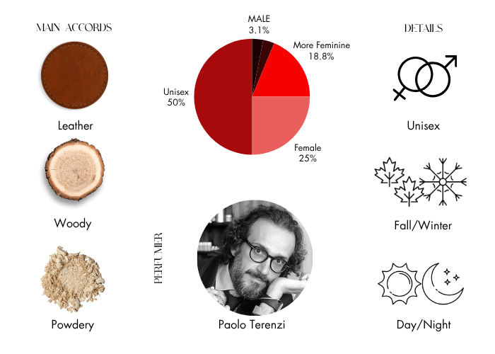 Brand Story Image 1