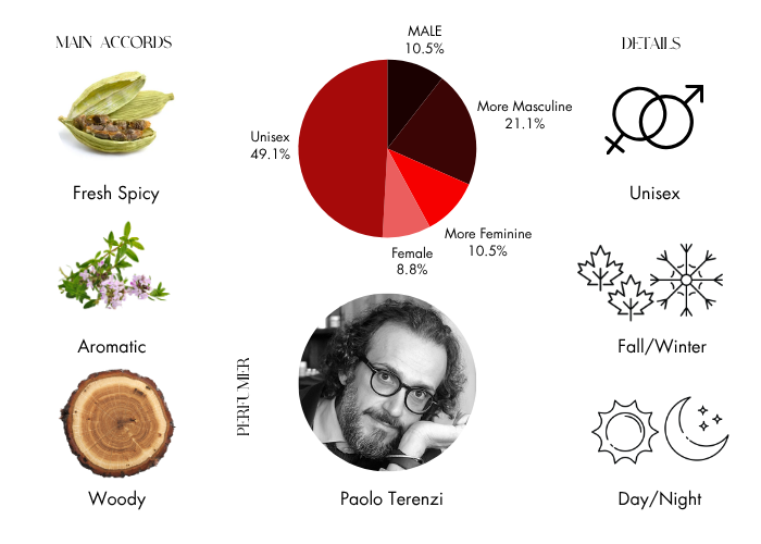 Brand Story Image 1