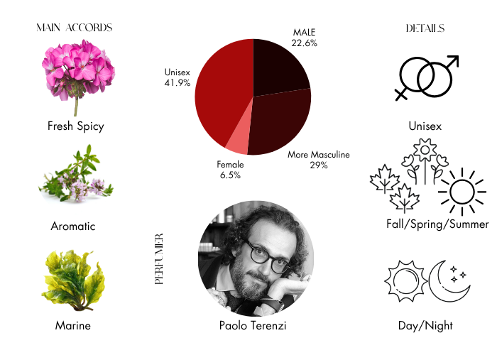 Brand Story Image 1