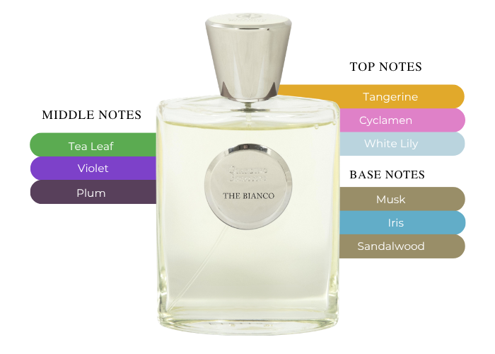 Brand Story Image 2