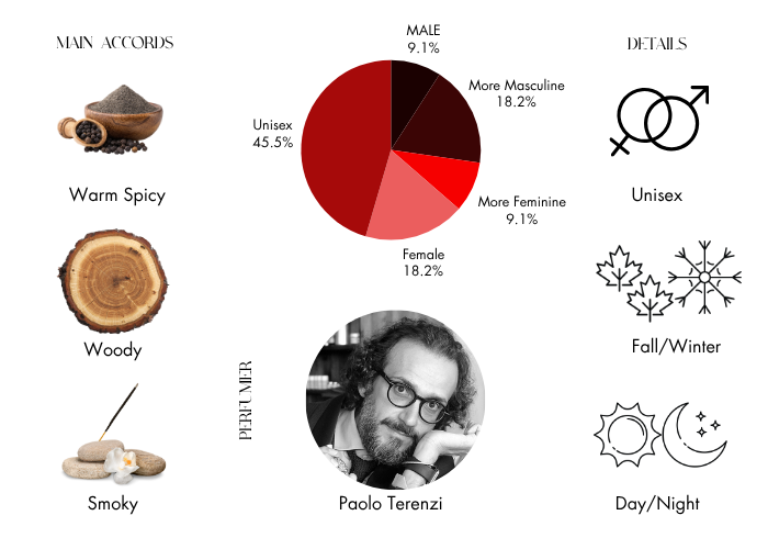 Brand Story Image 1