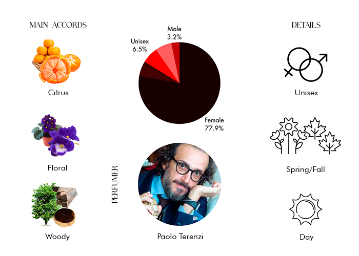Brand Story Image 1