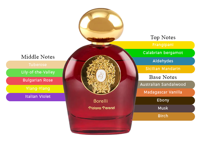 Brand Story Image 2
