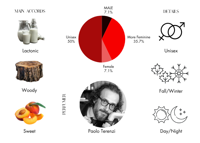 Brand Story Image 1