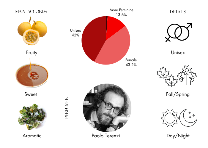 Brand Story Image 1