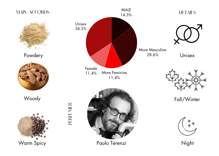 Brand Story Image 1