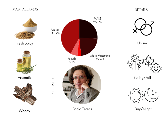 Brand Story Image 1