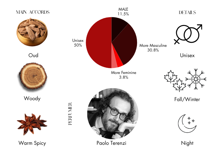 Brand Story Image 1
