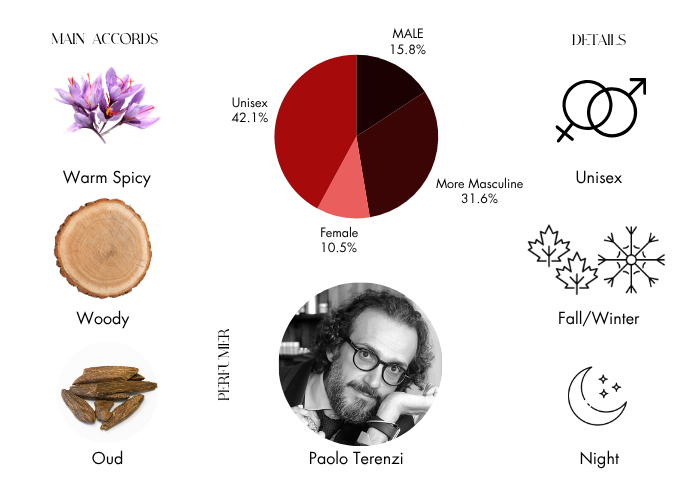 Brand Story Image 1