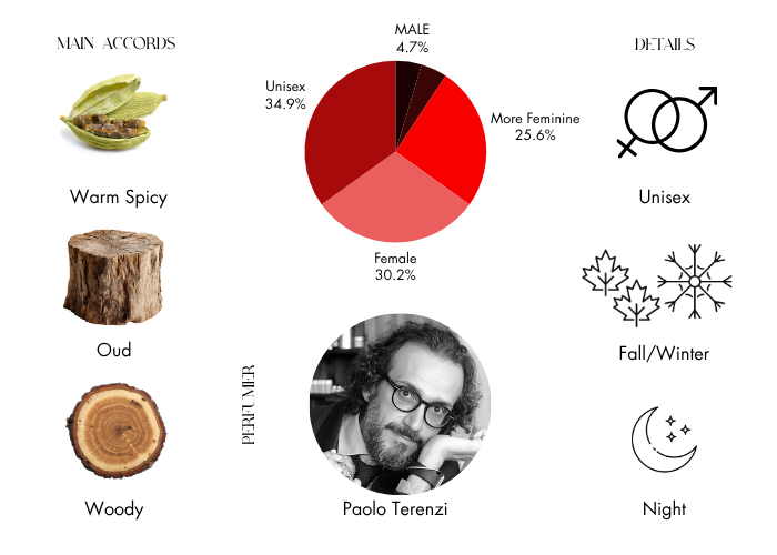Brand Story Image 1