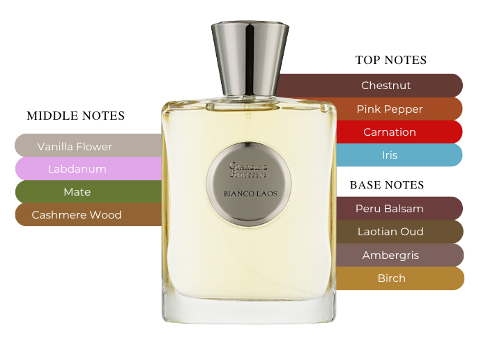 Brand Story Image 2