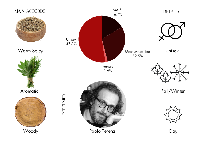 Brand Story Image 1