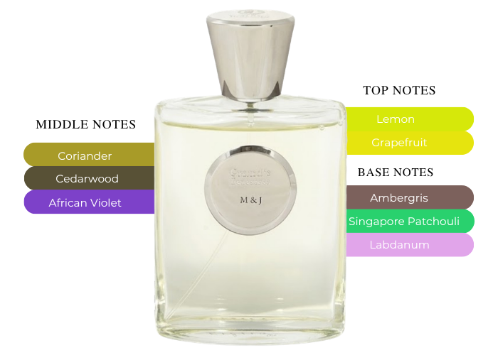 Brand Story Image 2