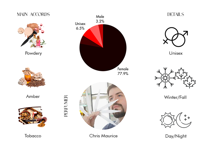 Brand Story Image 1