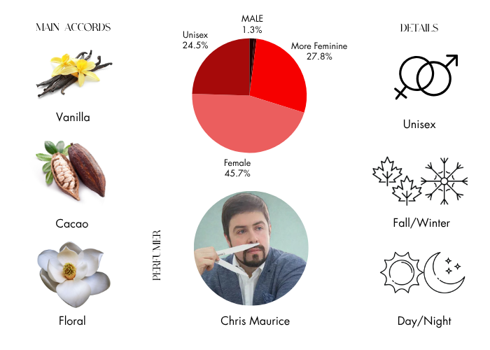 Brand Story Image 1