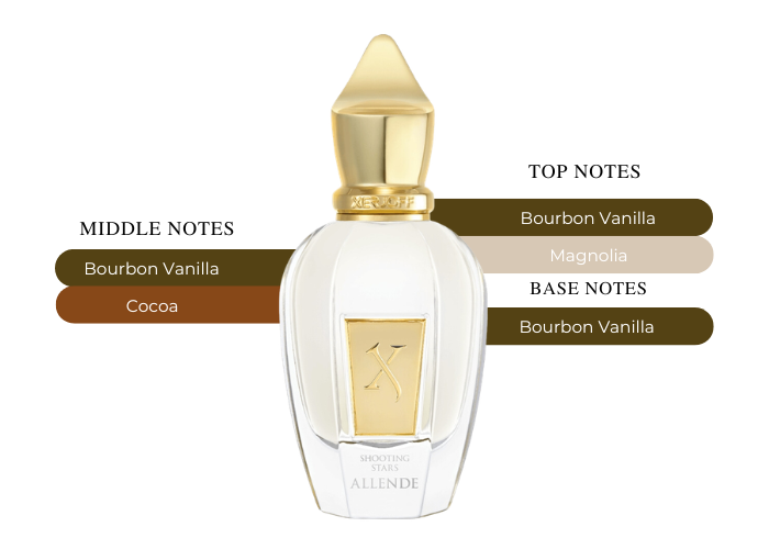 Brand Story Image 2