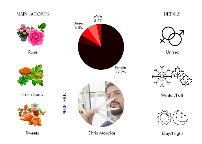 Brand Story Image 1