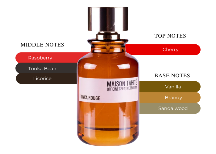 Brand Story Image 2