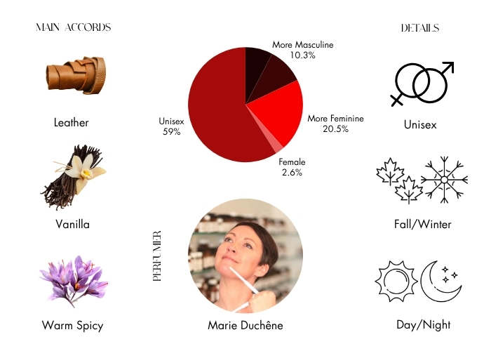 Brand Story Image 1